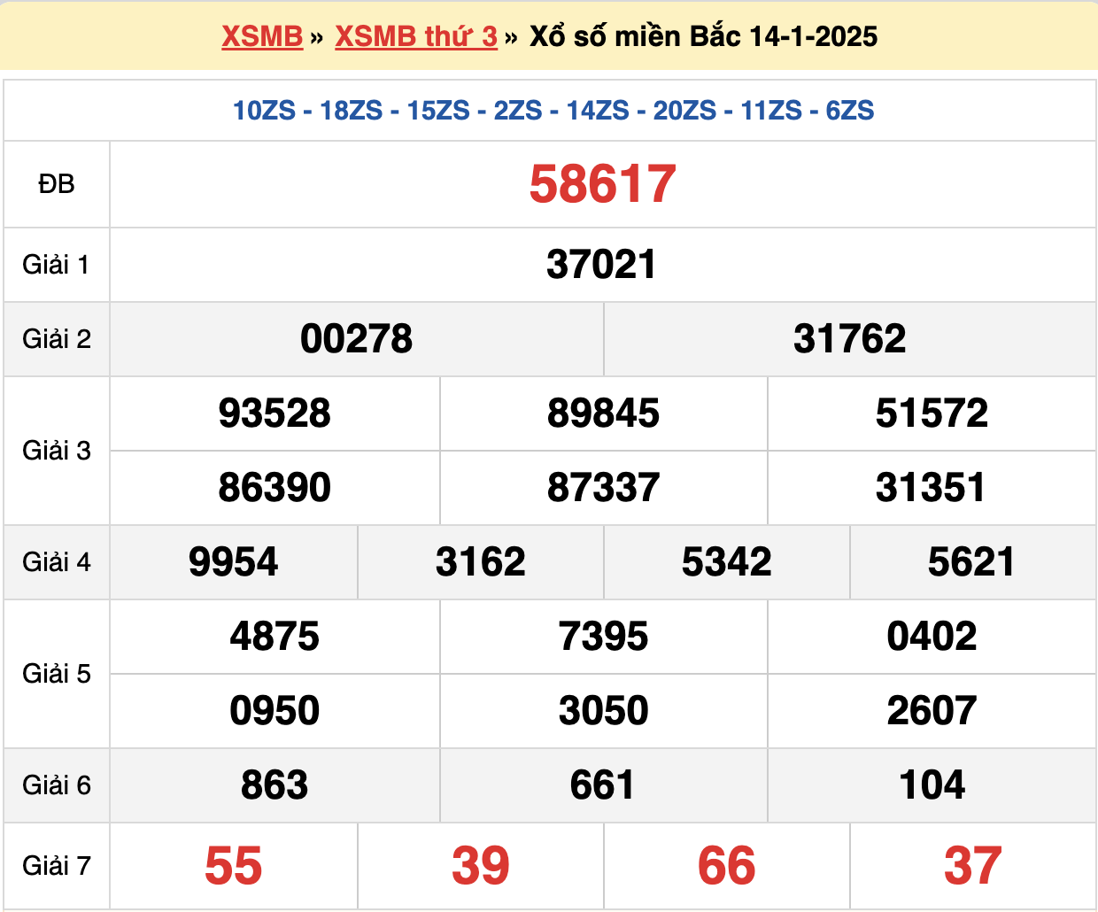 soi cầu xsmb ngày 15-01-2025