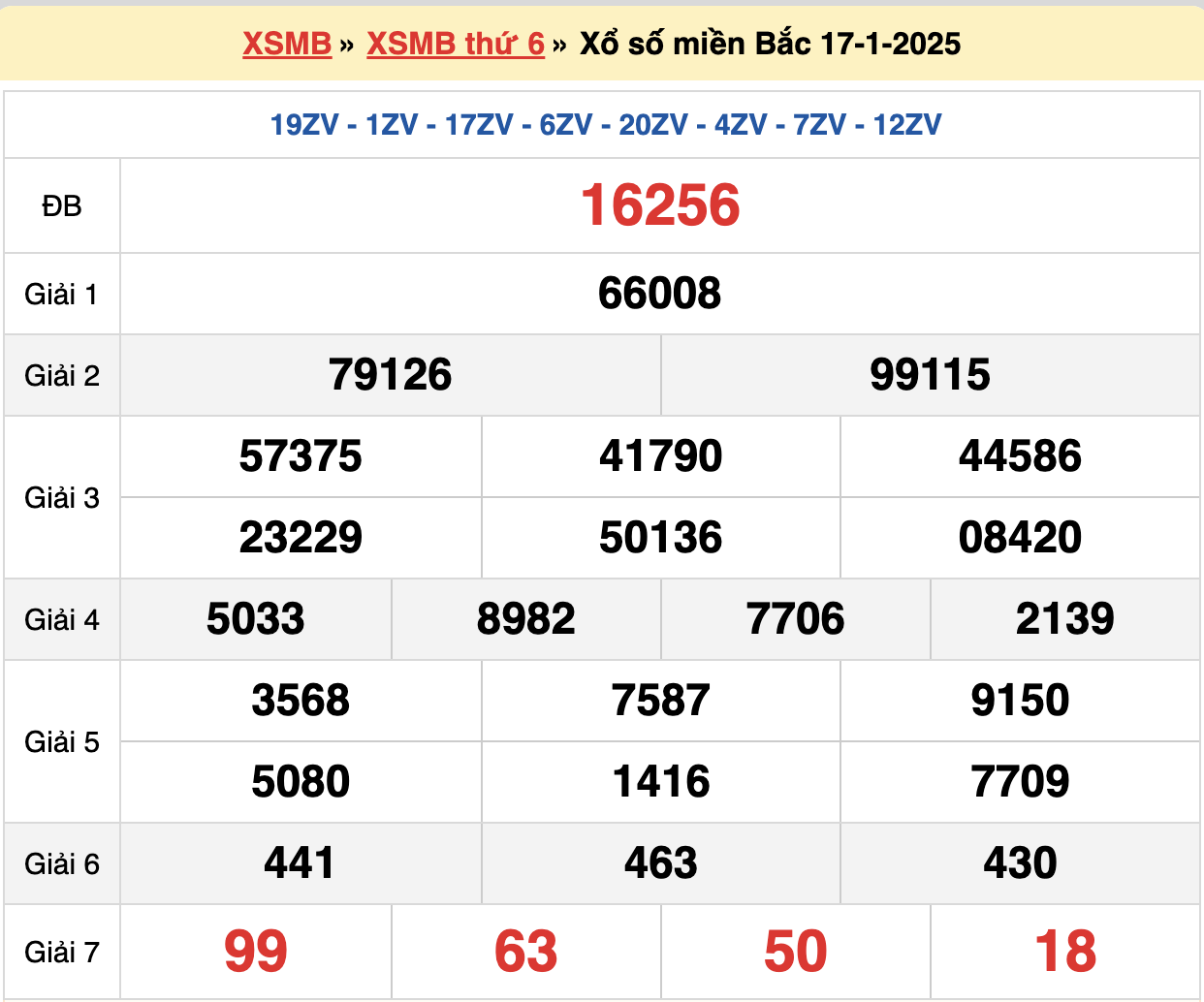 soi cầu xsmb ngày 18-01-2025