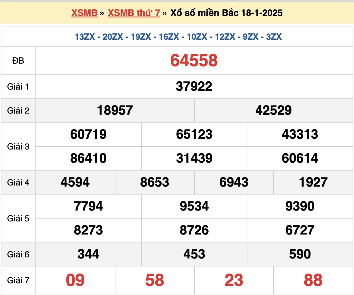 soi cầu xsmb ngày 19-01-2025