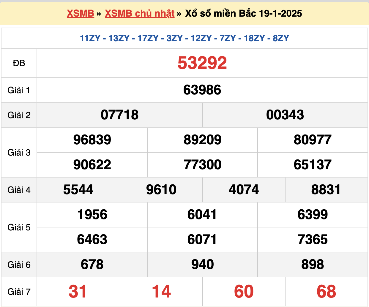 soi cầu xsmb ngày 20-01-2025