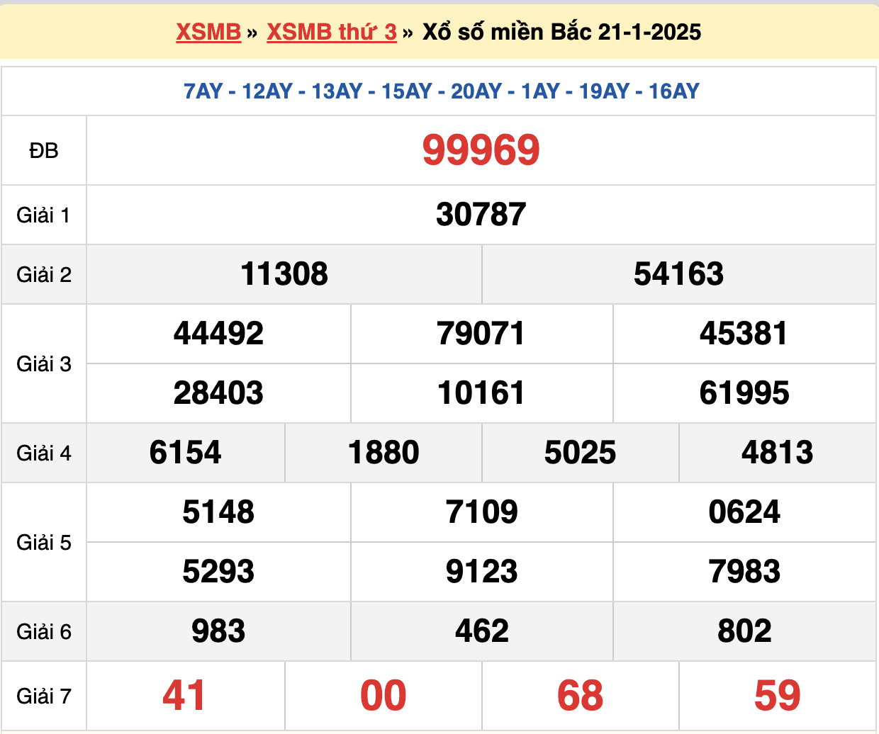 soi cầu xsmb ngày 22-01-2025