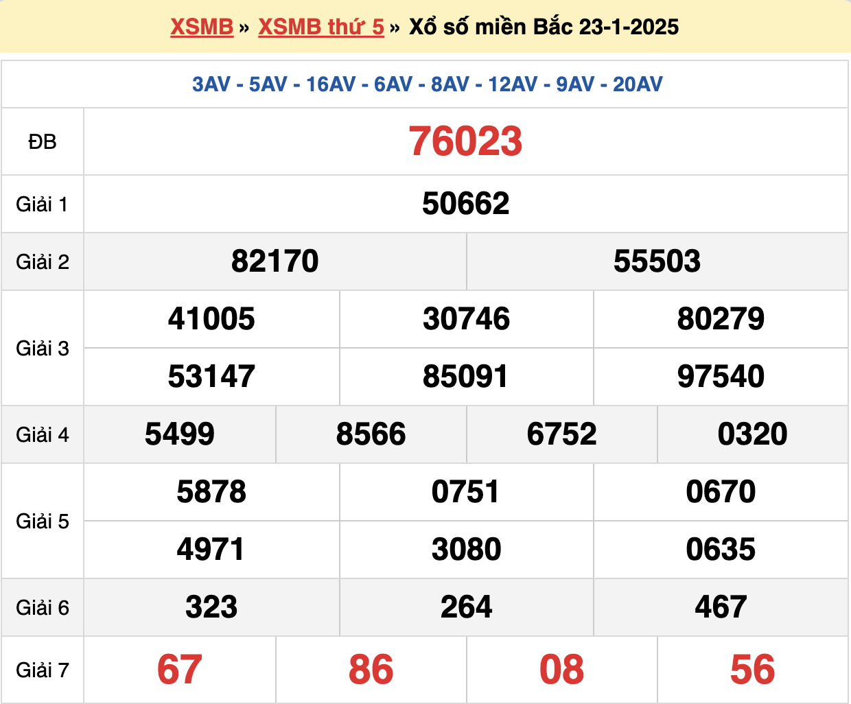 soi cầu xsmb ngày 24-01-2025