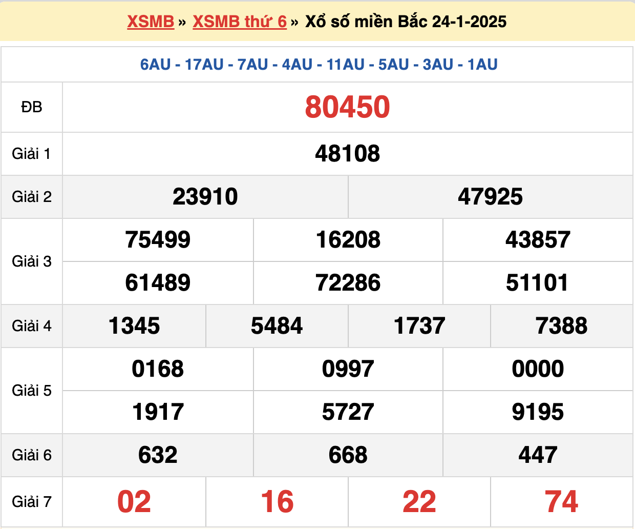 soi cầu xsmb ngày 25-01-2025