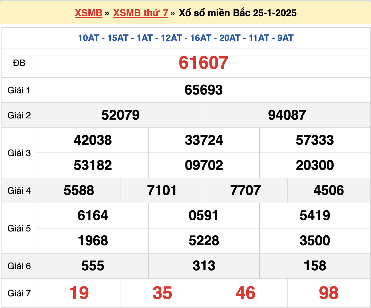 soi cầu xsmb ngày 26-01-2025