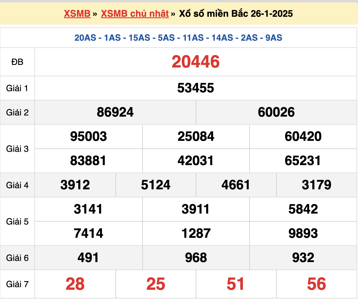 soi cầu xsmb ngày 27-01-2025