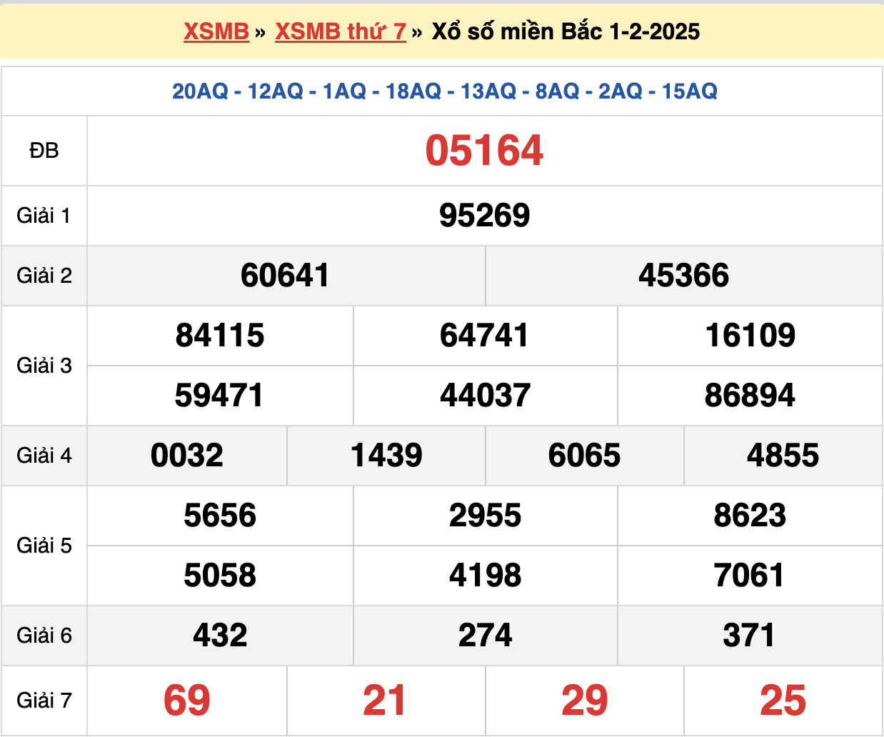 soi cầu xsmb ngày 01-02-2025