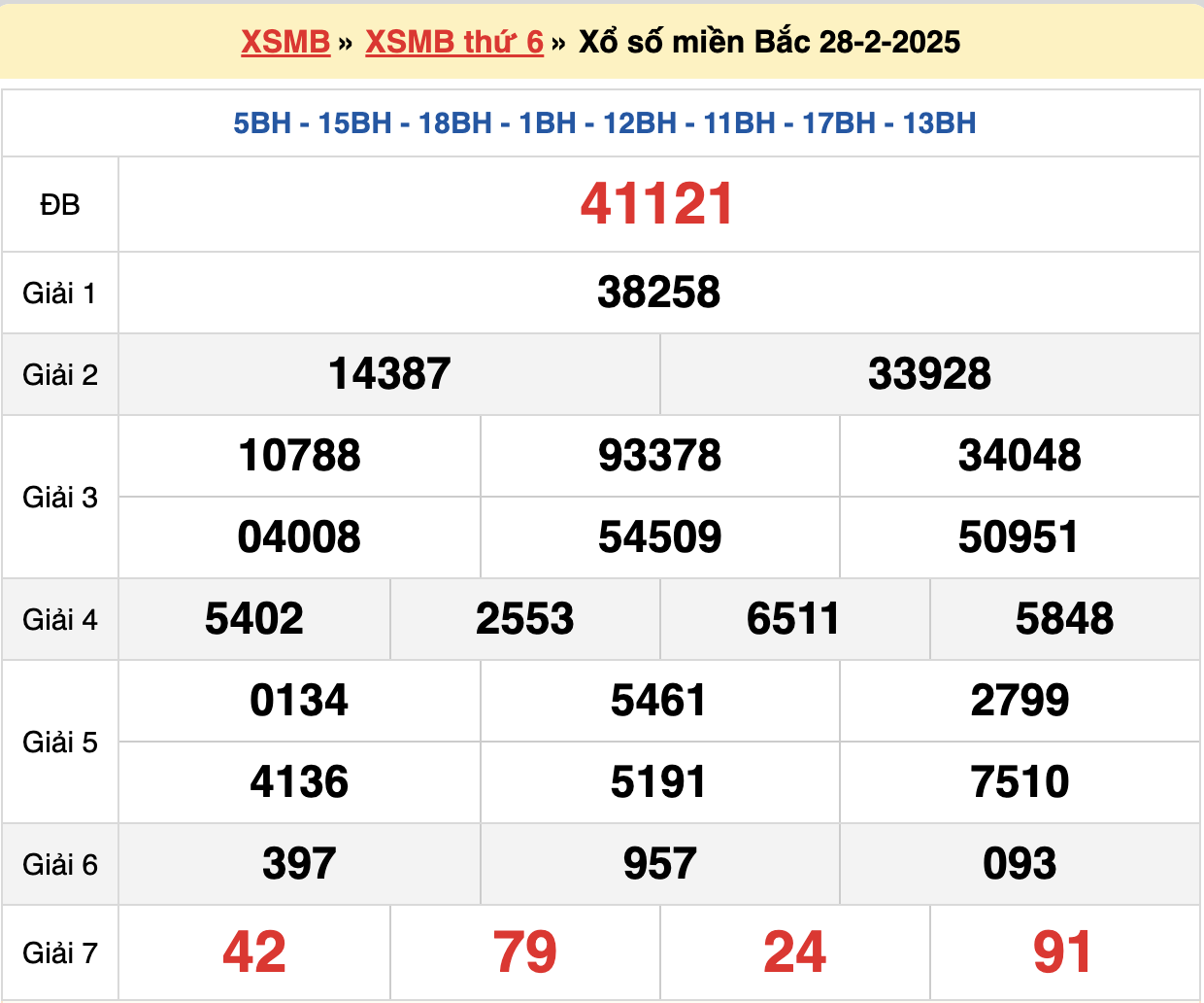 soi cầu xsmb ngày 01-03-2024