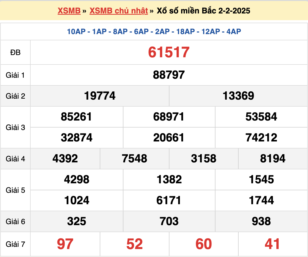 soi cầu xsmb ngày 02-02-2025