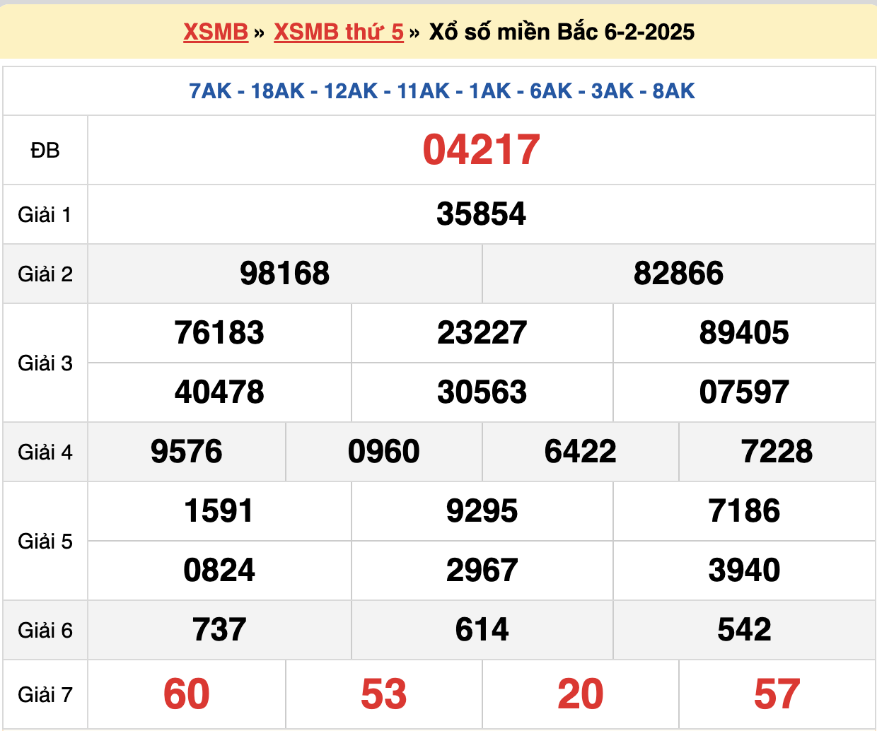 soi cầu xsmb ngày 07-02-2025