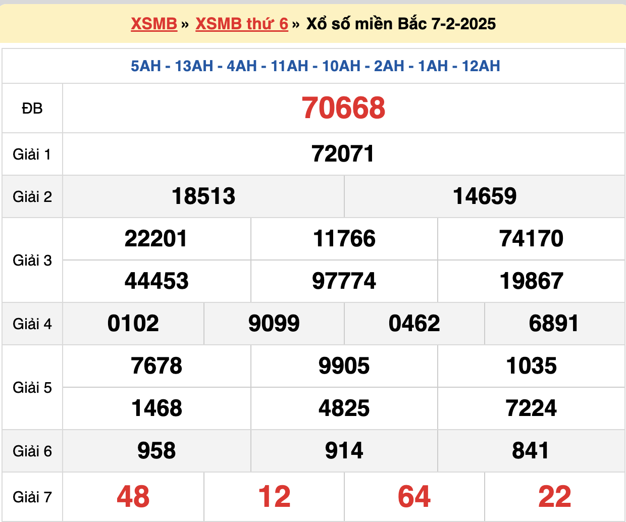 soi cầu xsmb ngày 08-02-2025