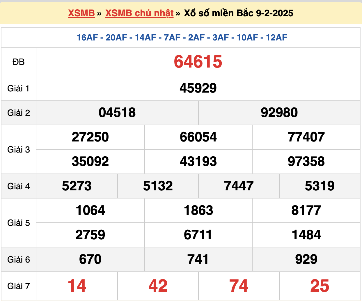 soi cầu xsmb ngày 10-02-2025