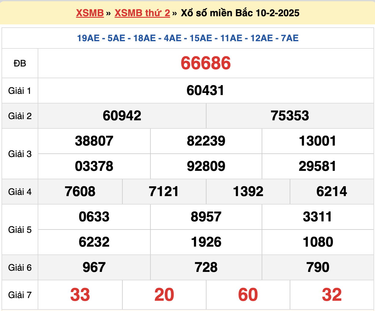 soi cầu xsmb ngày 11-02-2025