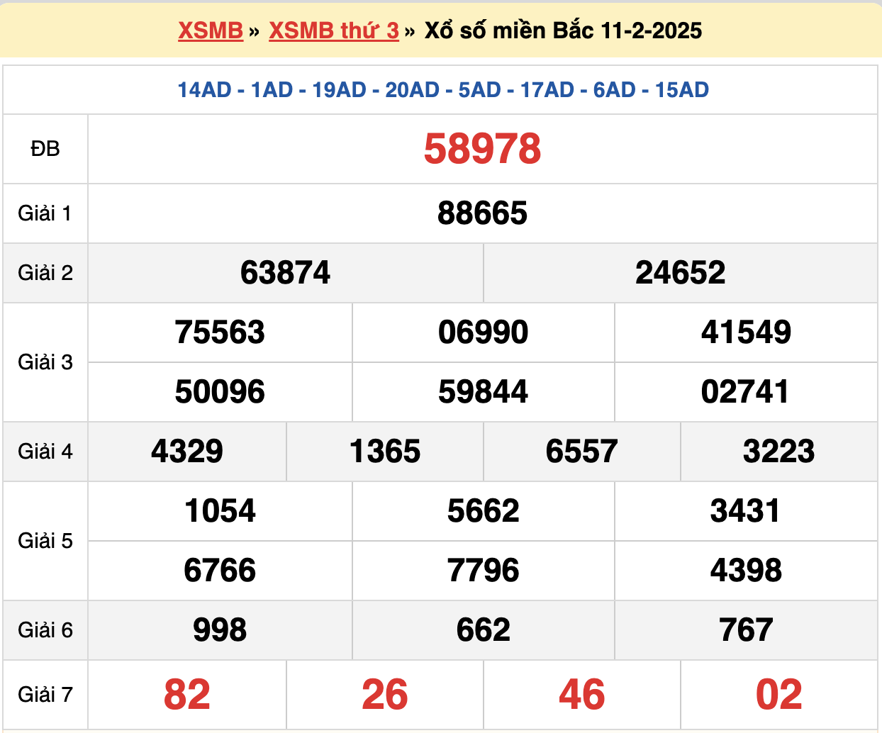 soi cầu xsmb ngày 12-02-2025