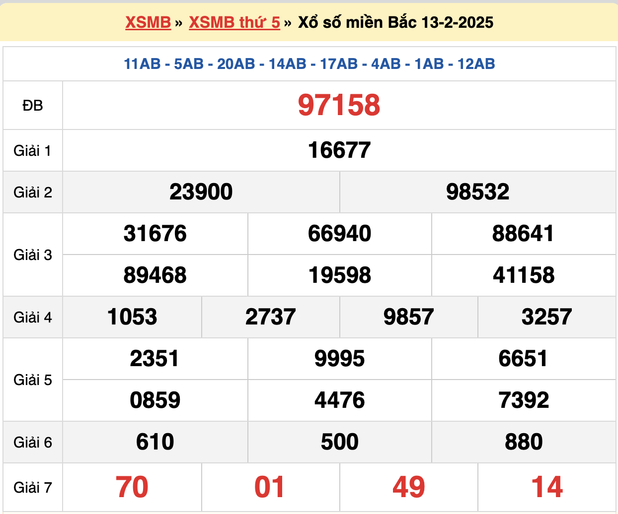 soi cầu xsmb ngày 14-02-2025