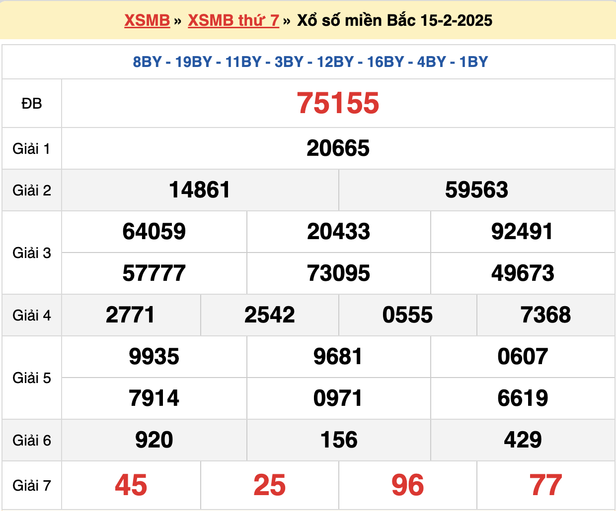 soi cầu xsmb ngày 16-02-2025