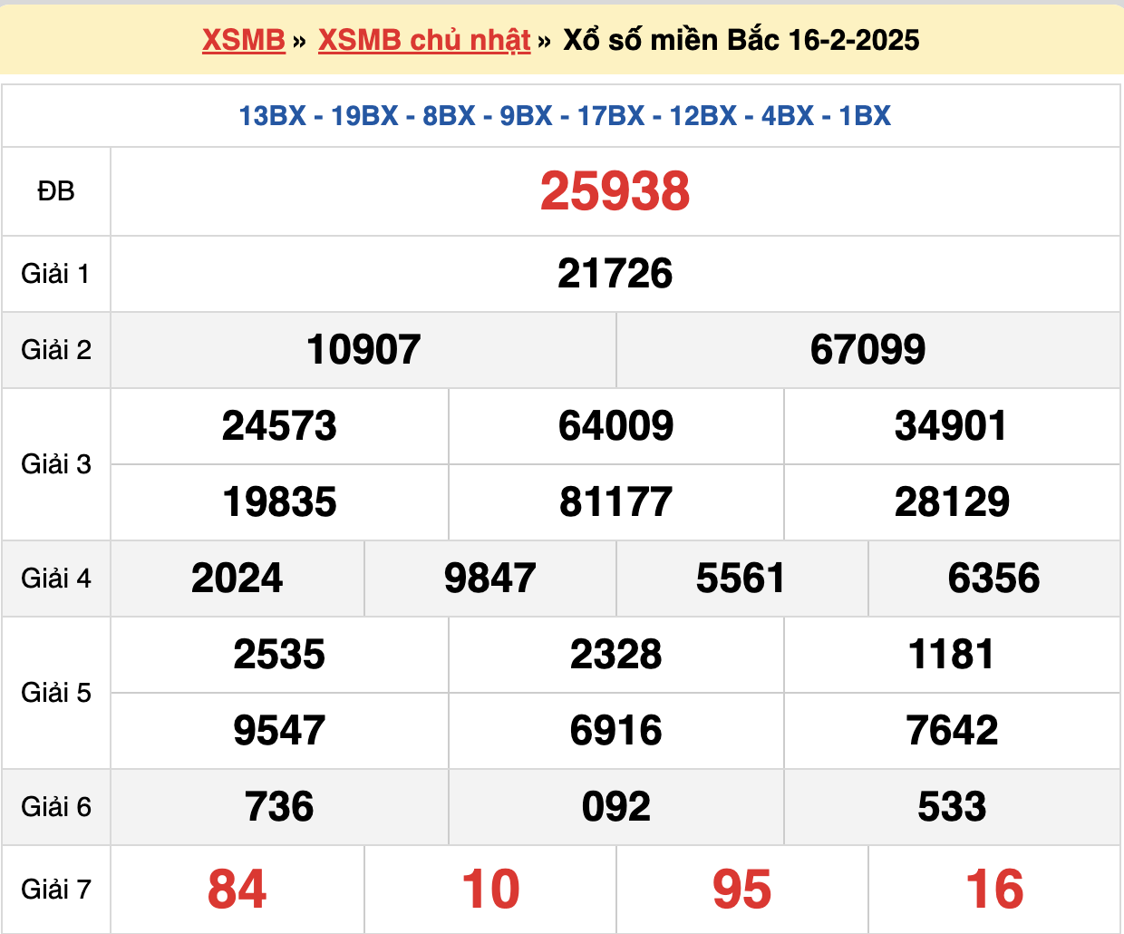 soi cầu xsmb ngày 17-02-2025