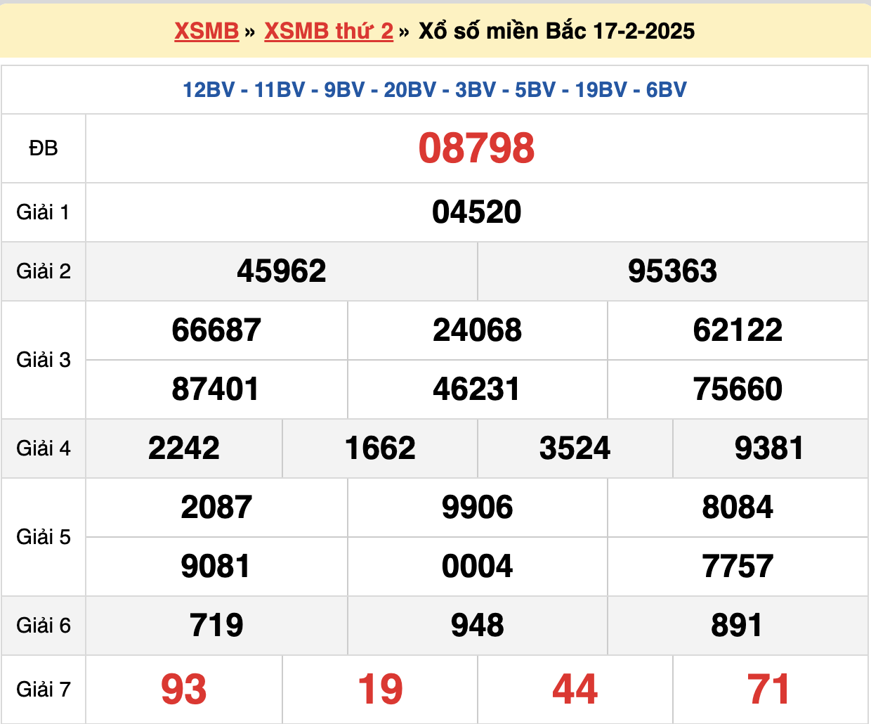 soi cầu xsmb ngày 18-02-2025