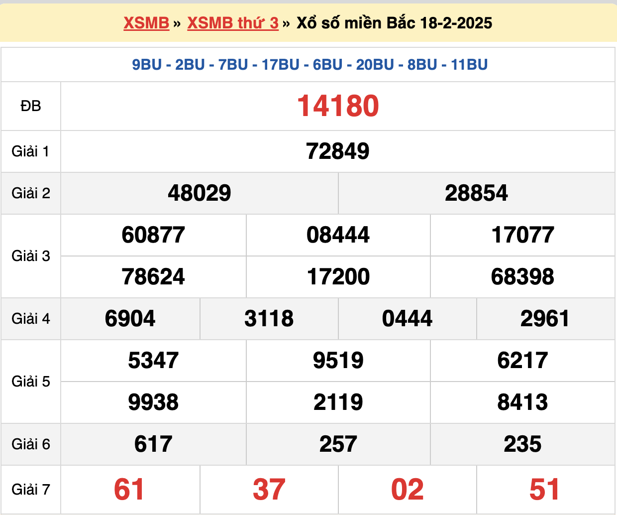 soi cầu xsmb ngày 19-02-2025