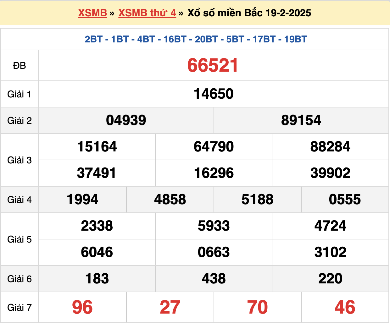 soi cầu xsmb ngày 20-02-2025