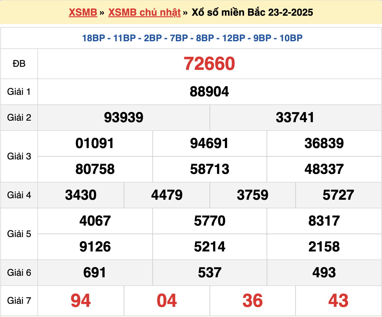 soi cầu xsmb ngày 24-02-2024