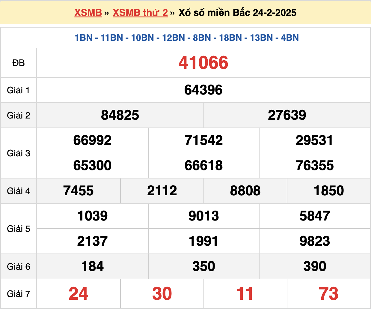 soi cầu xsmb ngày 25-02-2024