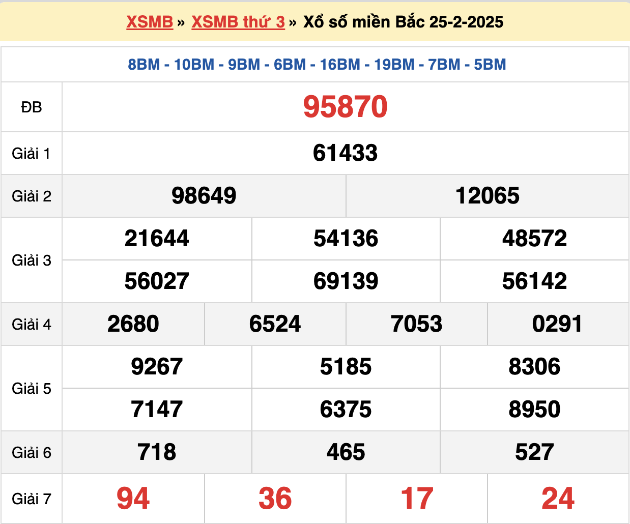 soi cầu xsmb ngày 26-02-2024