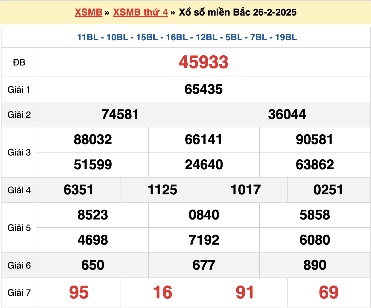 soi cầu xsmb ngày 27-02-2024