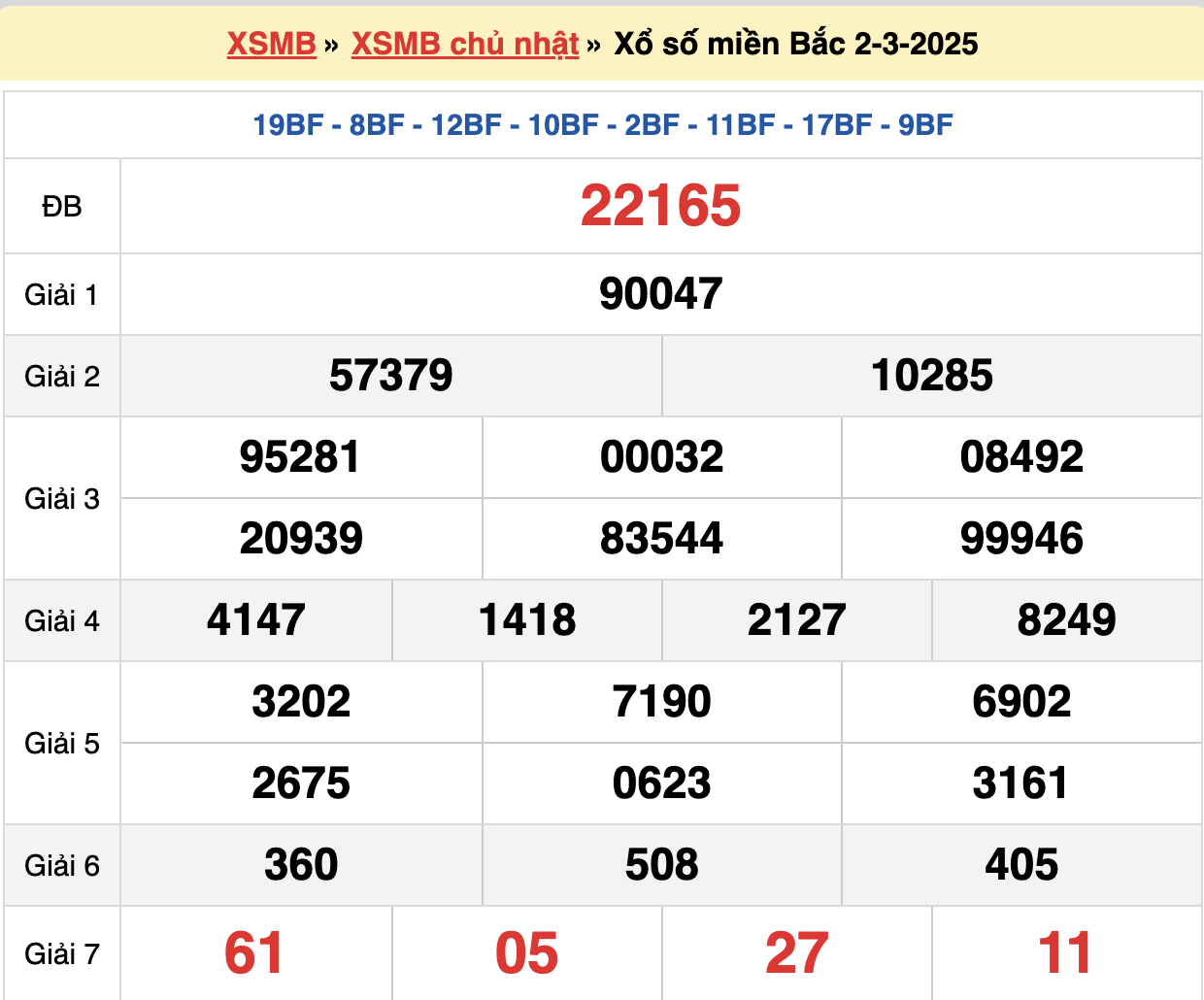 soi cầu xsmb ngày 03-03-2024