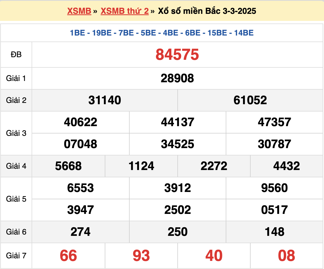 soi cầu xsmb ngày 04-03-2024