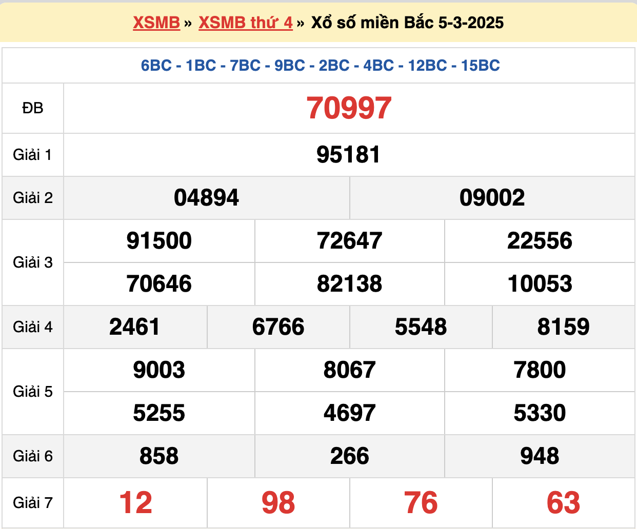 soi cầu xsmb ngày 06-03-2024