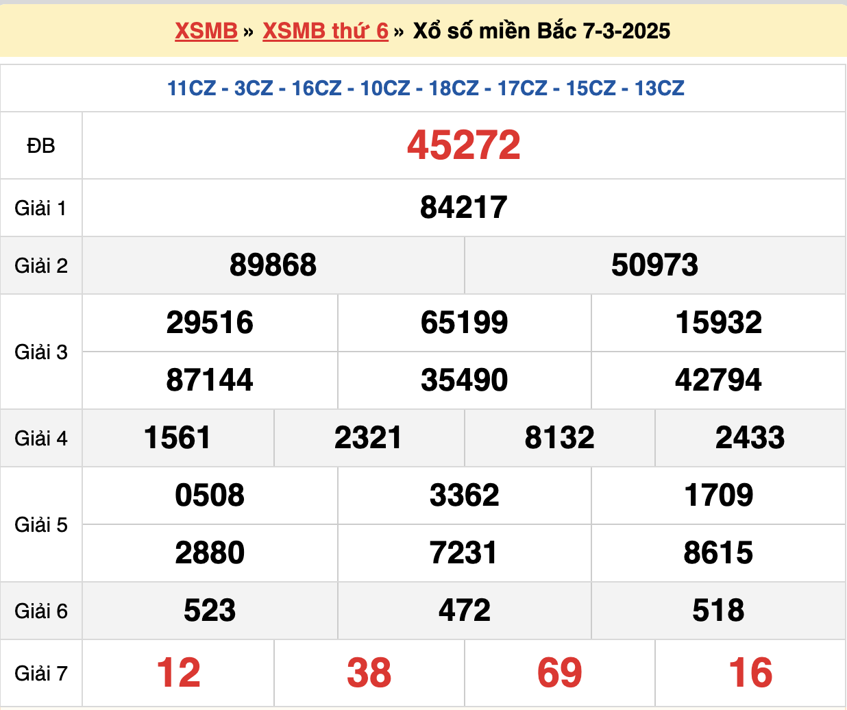 soi cầu xsmb ngày 08-03-2024