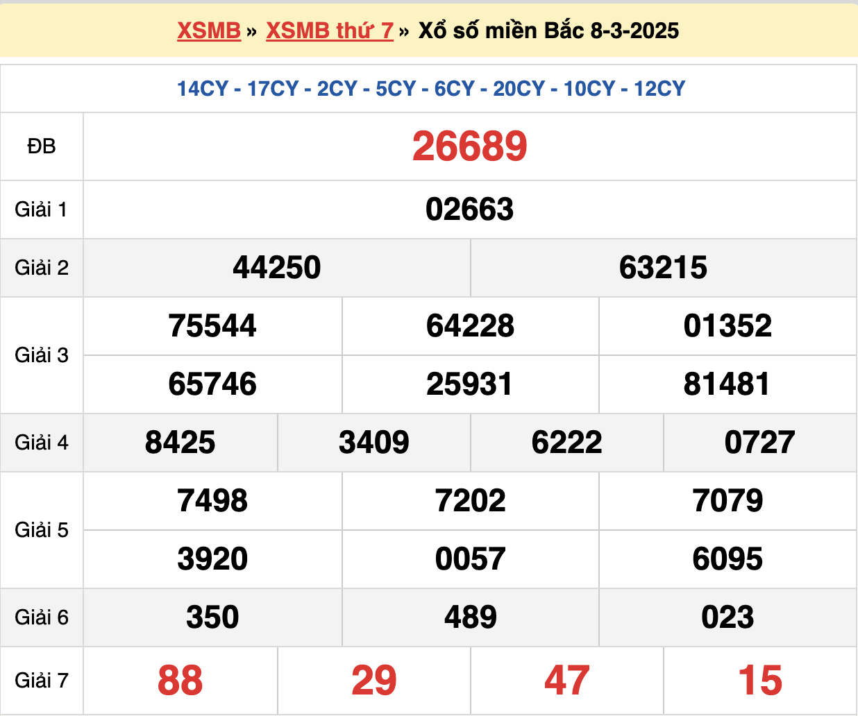 soi cầu xsmb ngày 09-03-2024