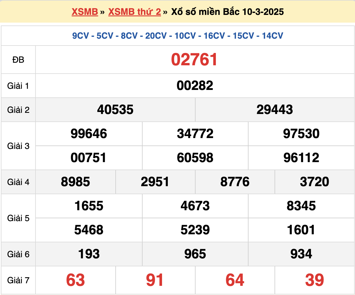 soi cầu xsmb ngày 11-03-2024