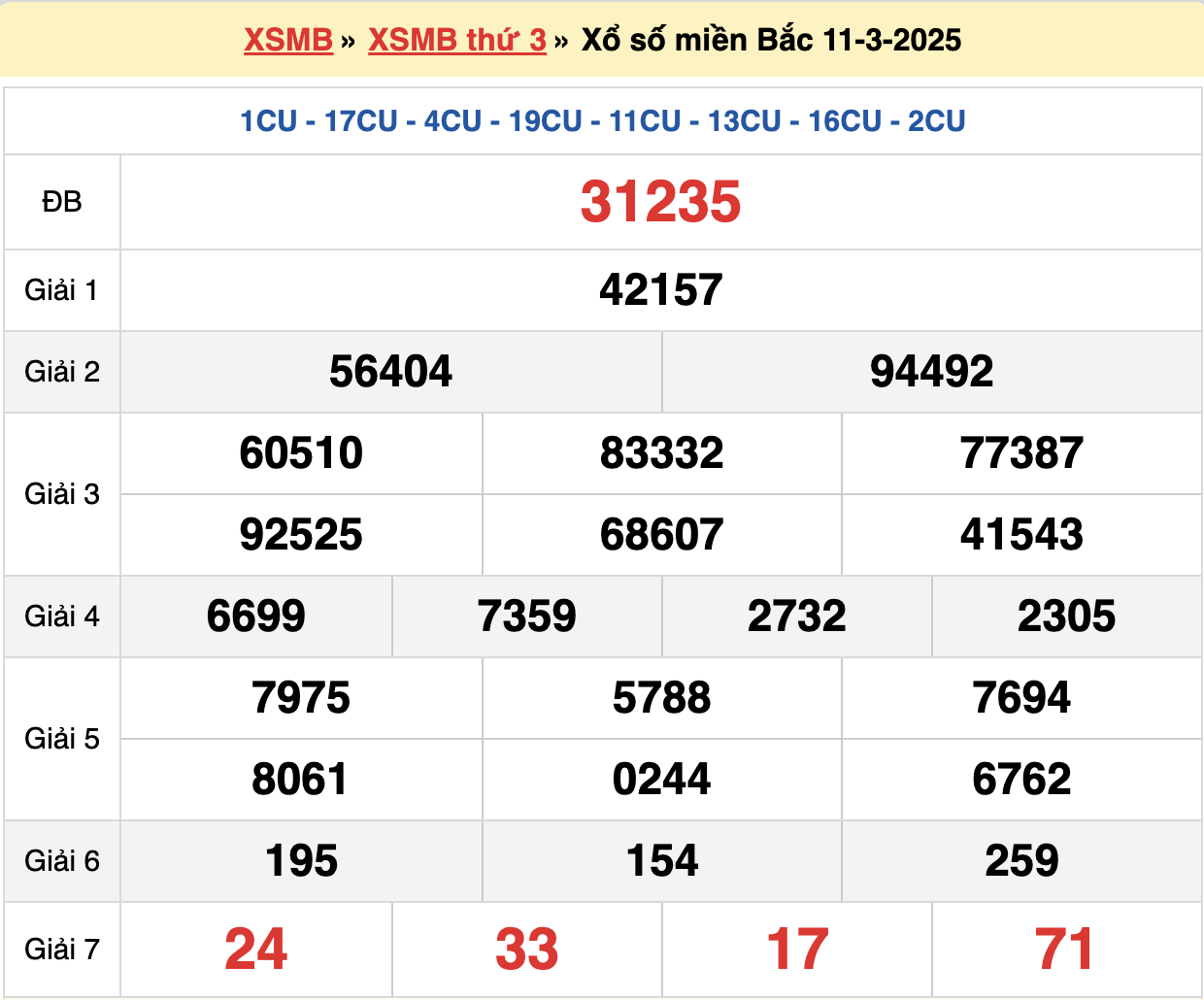 soi cầu xsmb ngày 12-03-2025