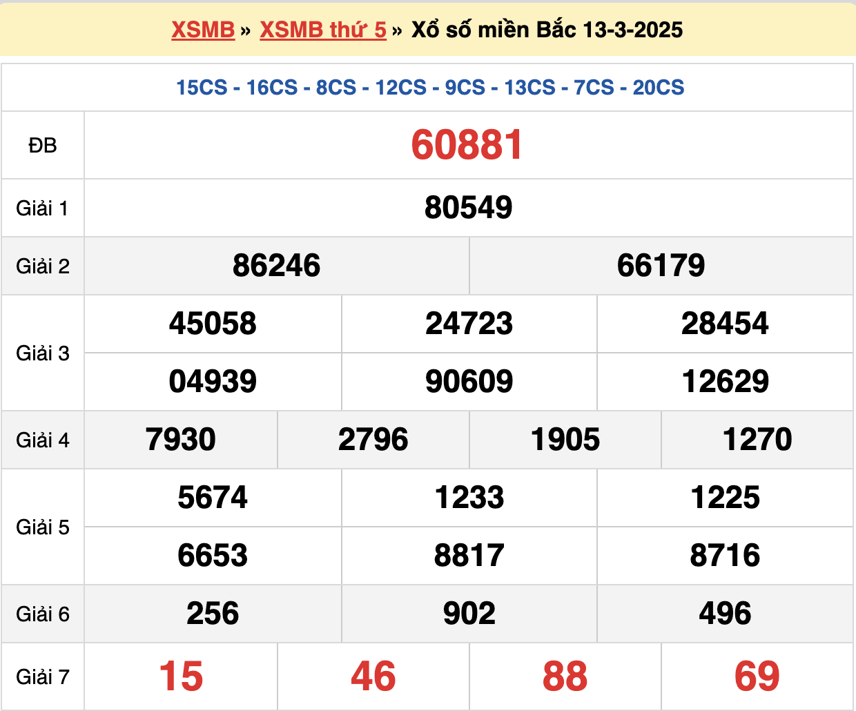 soi cầu xsmb ngày 14-03-2025