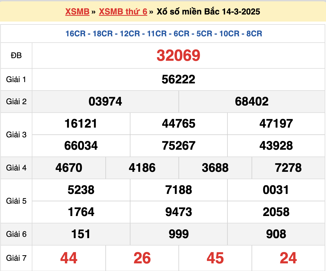 soi cầu xsmb ngày 15-03-2025