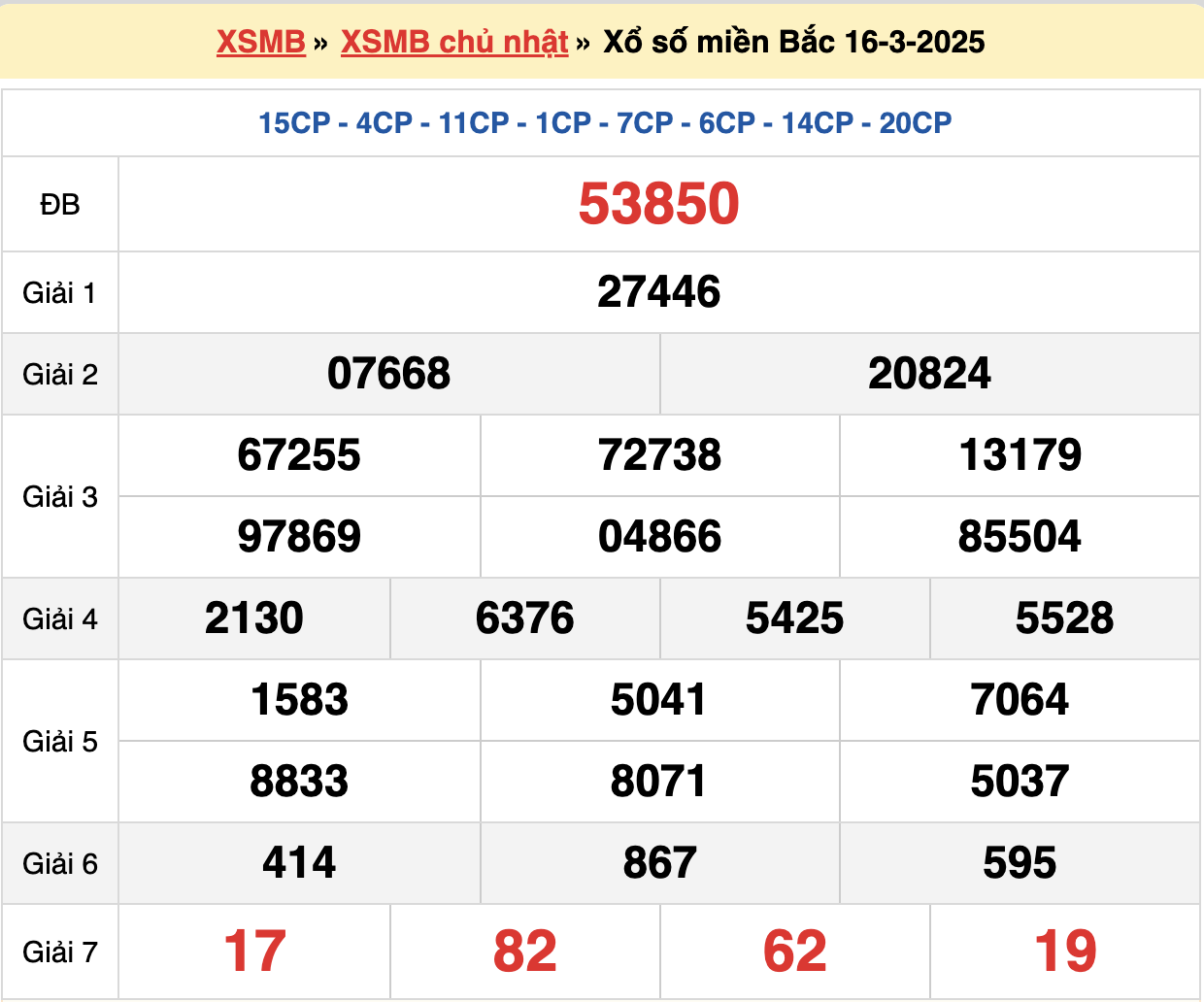 soi cầu xsmb ngày 17-03-2025