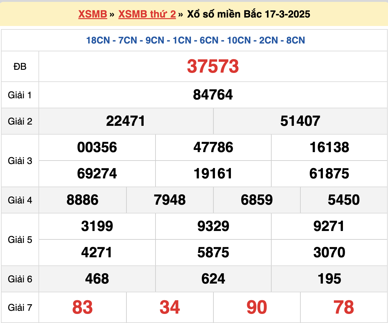 soi cầu xsmb ngày 18-03-2025