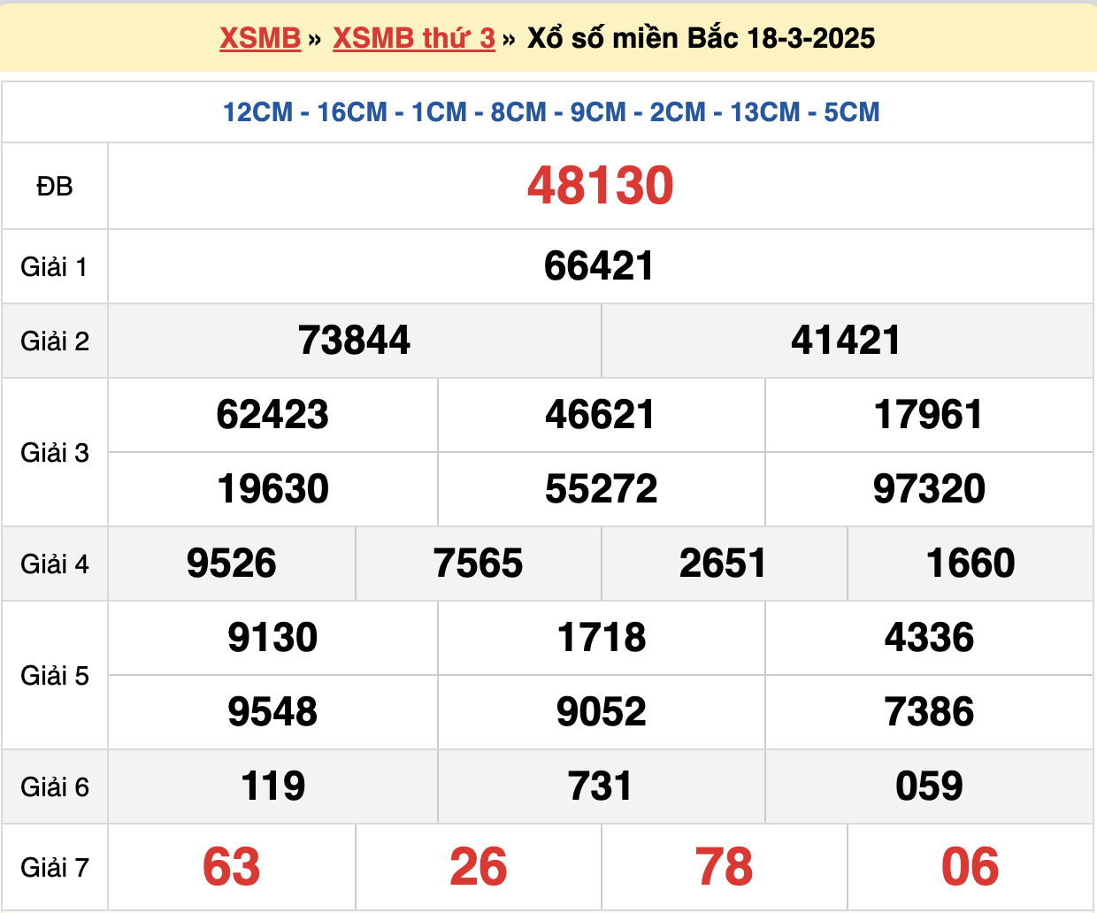 soi cầu xsmb ngày 19-03-2025
