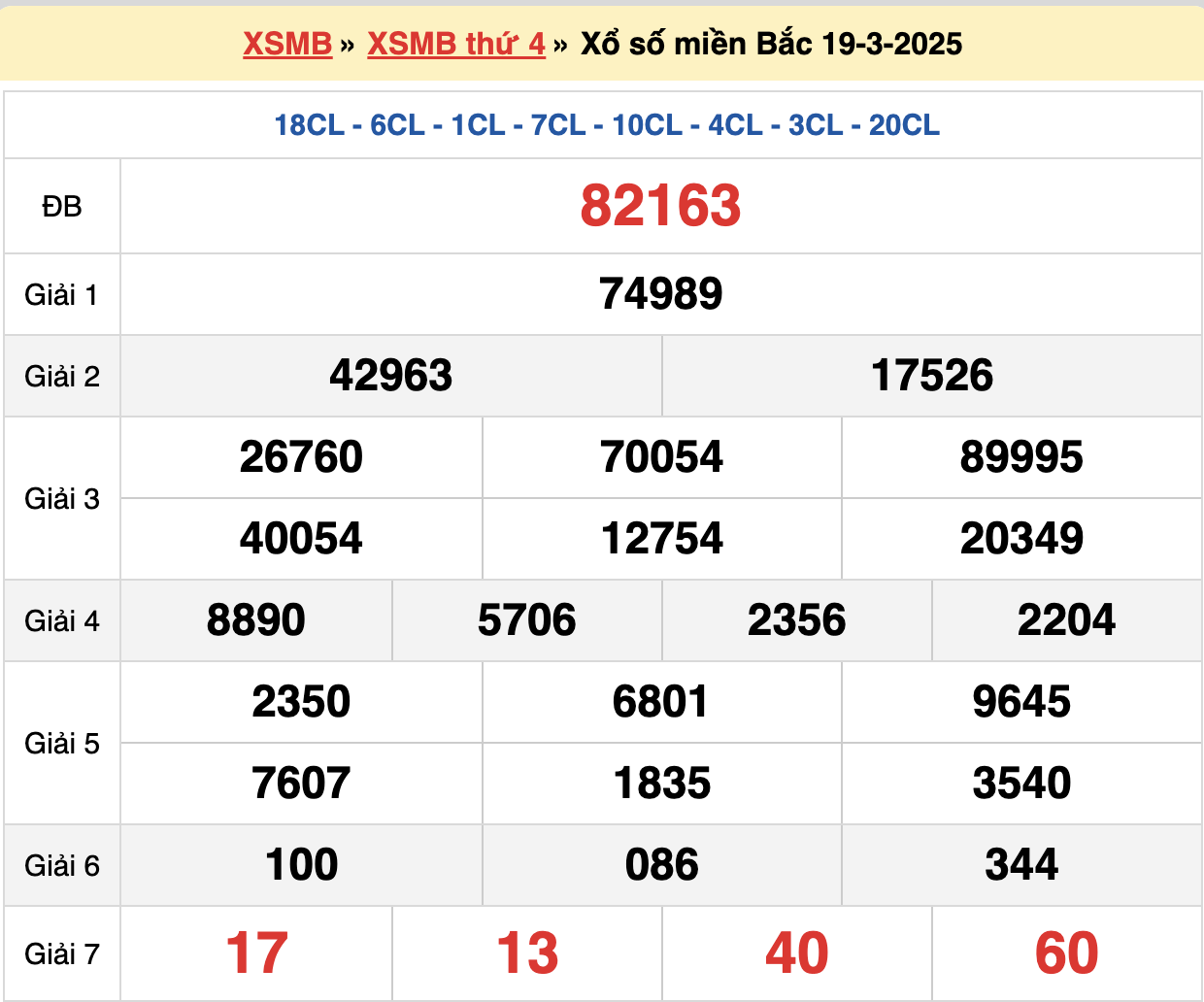 soi cầu xsmb ngày 20-03-2025