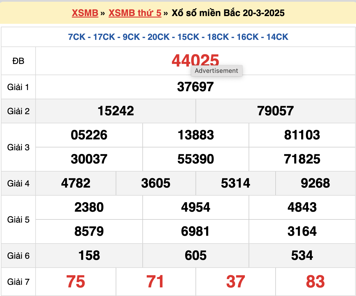 soi cầu xsmb ngày 21-03-2025