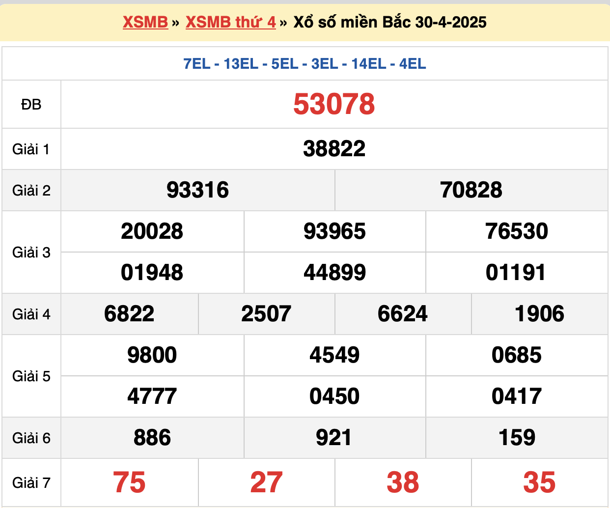 soi cầu xsmb ngày 01/05/2025