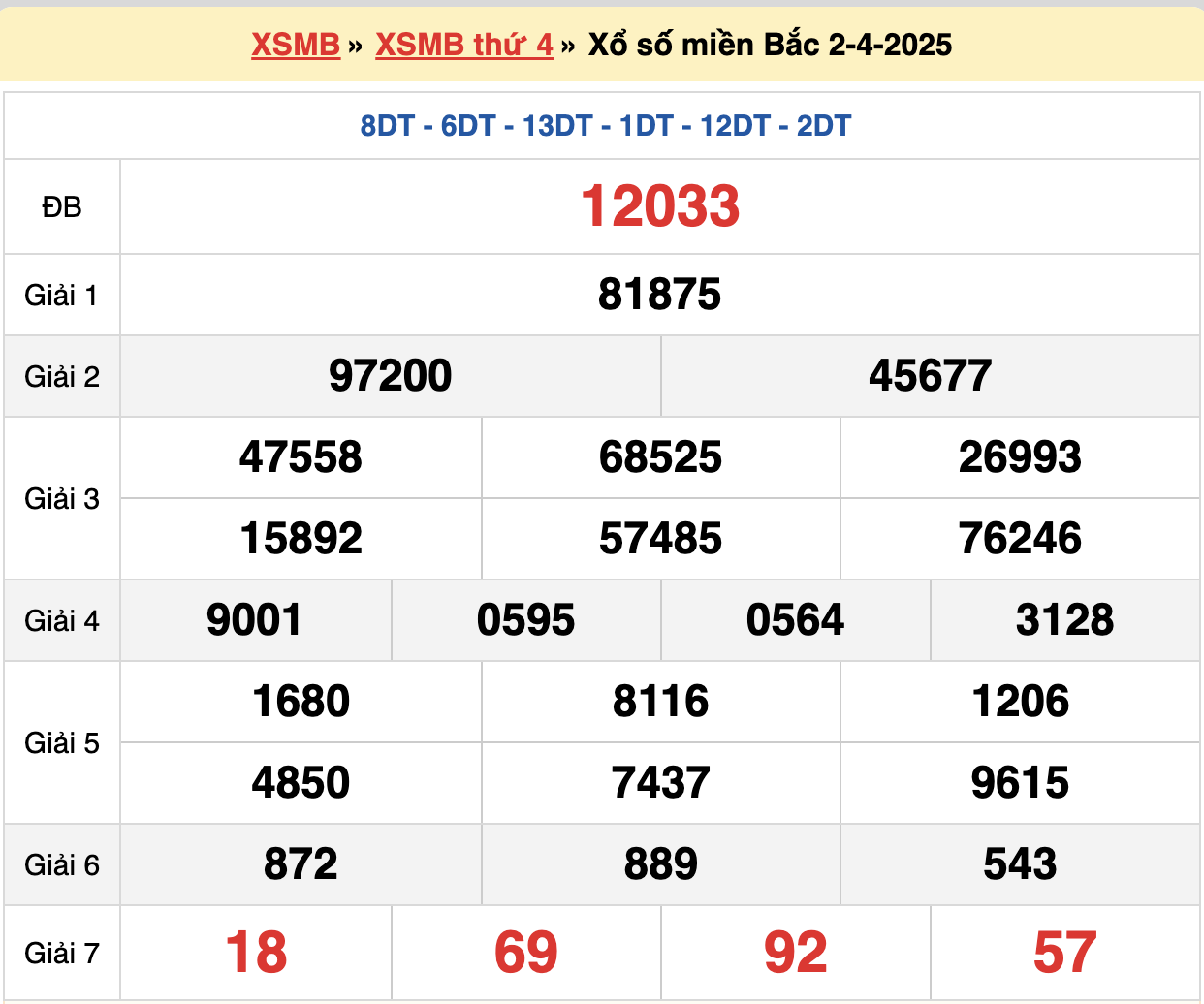 soi cầu xsmb ngày 03-04-2025