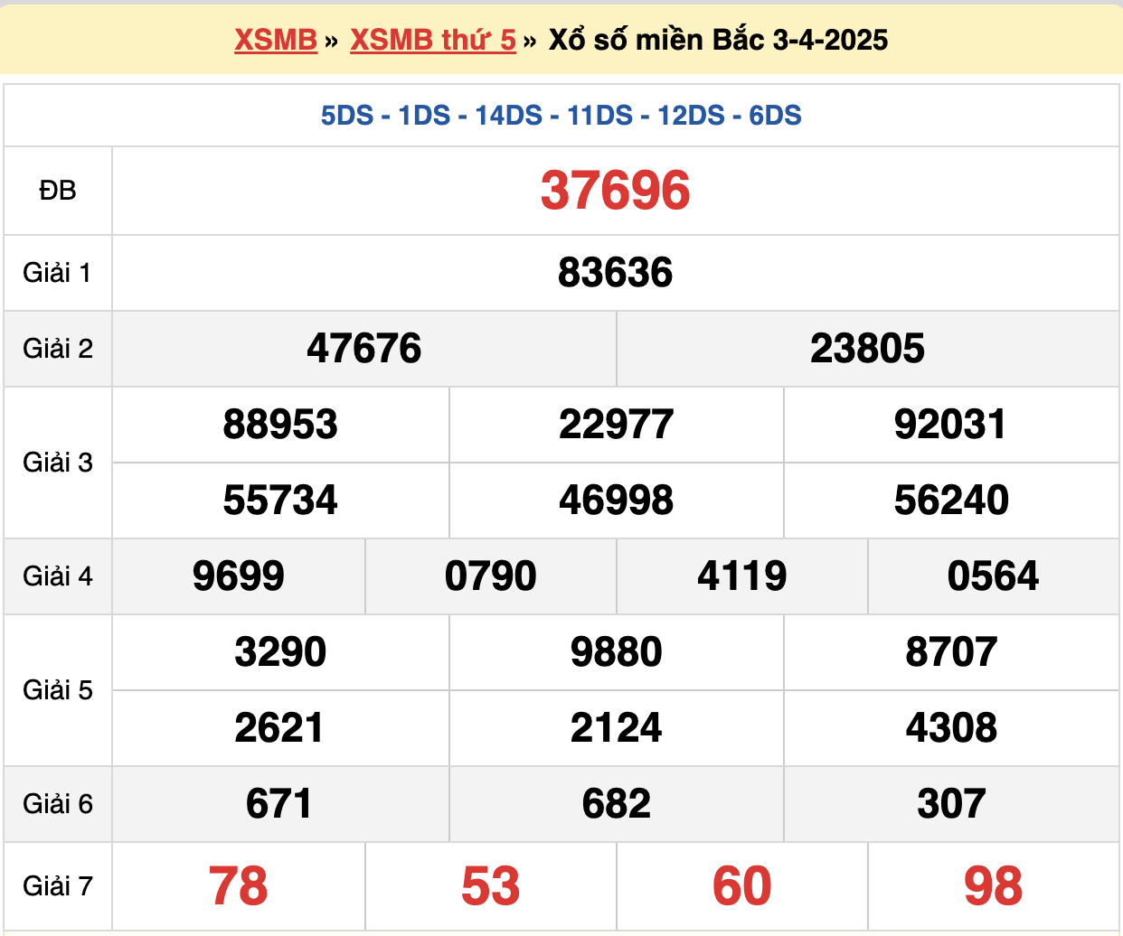 soi cầu xsmb ngày 04-04-2025