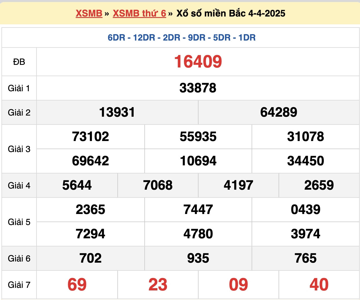 soi cầu xsmb ngày 05-04-2025