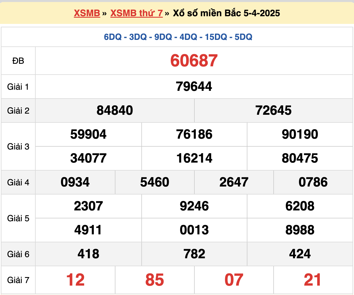 soi cầu xsmb ngày 06-04-2025