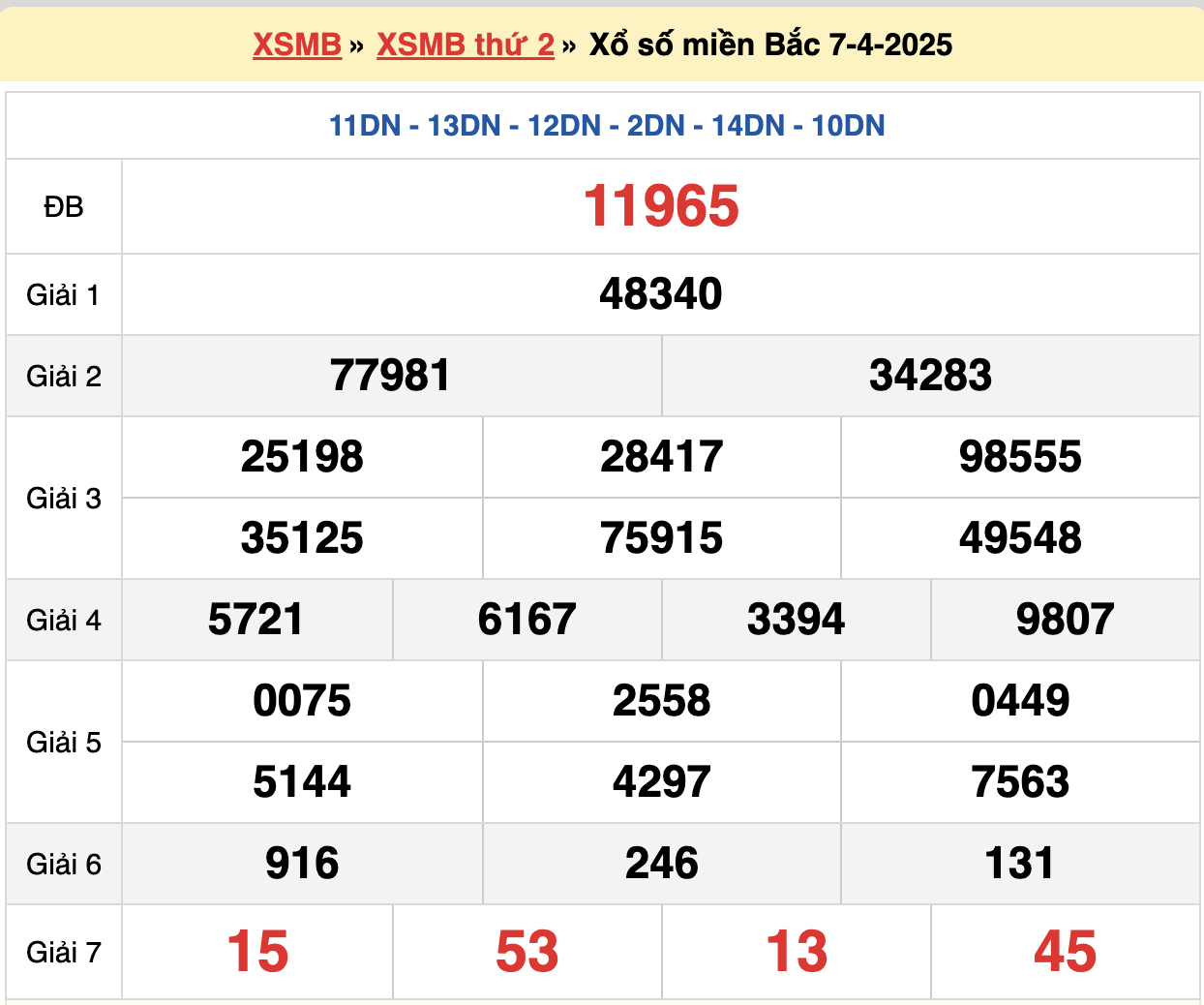 soi cầu xsmb ngày 08-04-2025