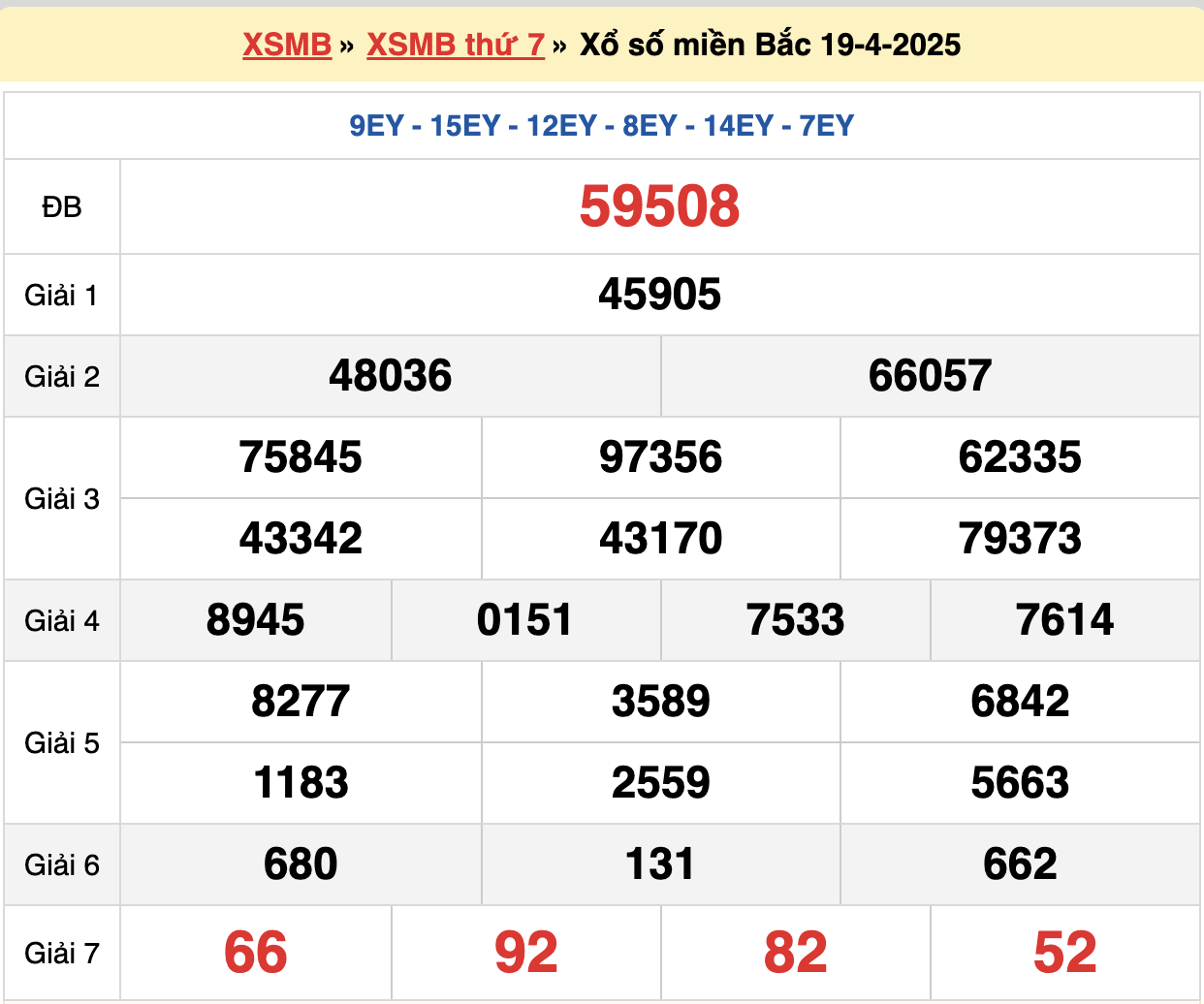 soi cầu xsmb ngày 20-04-2024