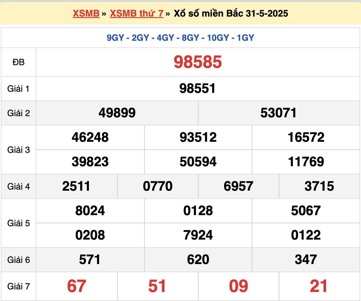 soi cầu xsmb ngày 01-06-2025
