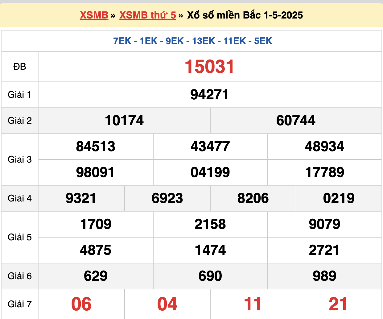 soi cầu xsmb ngày 02/05/2025